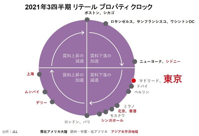 JLL ItBX vpeB NbN 2021N3l