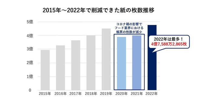 CtH}[gApƖ83Ђ̒[fW^ɂ2022N1NԂœh[99CO2roʂ팸