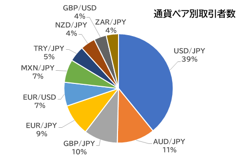 USD/JPYiăh/~j̎IFXlƁAz1000~񕜁yOׂǂƃRFXƒ2023N7z