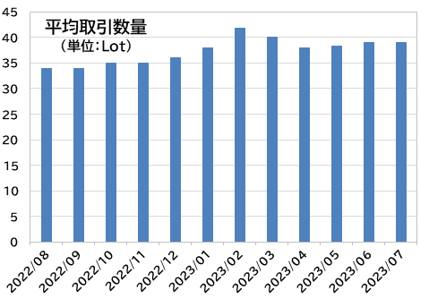 USD/JPYiăh/~j̎IFXlƁAz1000~񕜁yOׂǂƃRFXƒ2023N7z