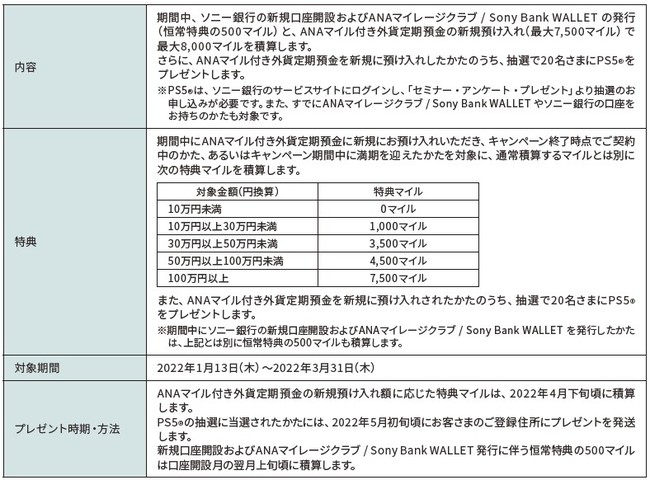 uANA}CtOݒa`Wv{̂m点@`I20܂PlayStation(R)5ő8,000}Cv[g`