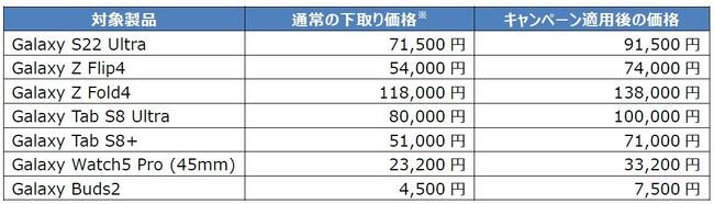 uSamsungICVbvvzUPLy[@Ȃʏ̉艿iɉčő20,000~UP