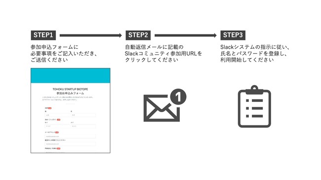 sẪX^[gAbvR~jeBuTOHOKU STARTUP BIOTOPEvI[vI