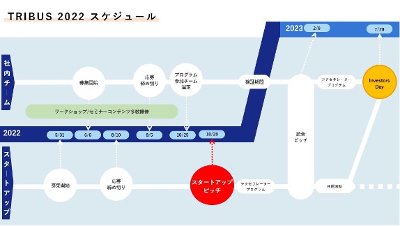 uTRIBUS 2022vAX^[gAbvsb`ReXg{