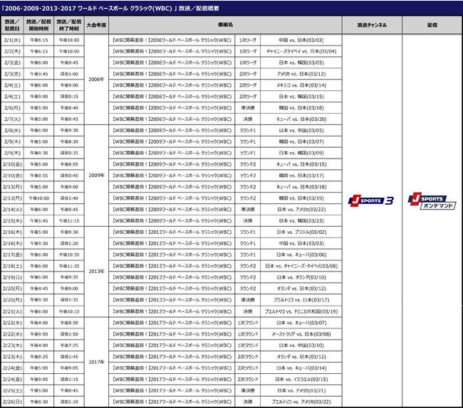 3/8()JIu2023 WORLD BASEBALL CLASSIC(TM)vS/zMI1Eh`X܂39͐p/LIVEzMI