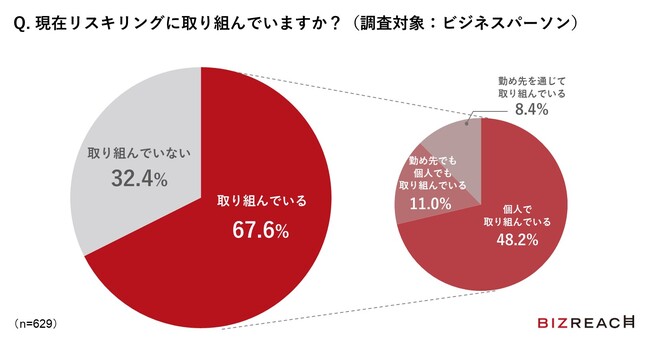 67.6%̑͐lނuXLOv{@9ȏオAIɃXLO̕KvƉ񓚁@ŁAXLOɎgފƂ26.3ɂƂǂ܂