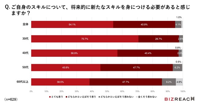 67.6%̑͐lނuXLOv{@9ȏオAIɃXLO̕KvƉ񓚁@ŁAXLOɎgފƂ26.3ɂƂǂ܂