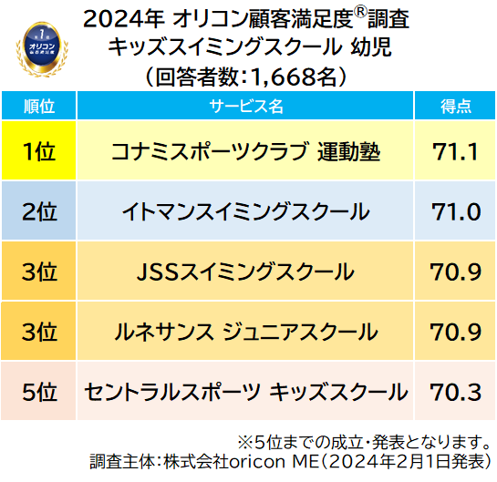 2024N x̍ wLbYXC~OXN[xLObwcx́yRi~X|[cNu ^mz1 wwx́yCg}XC~OXN[z1ʁiIRڋqx(R)j