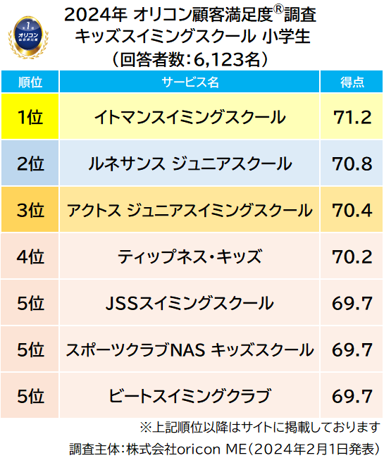 2024N x̍ wLbYXC~OXN[xLObwcx́yRi~X|[cNu ^mz1 wwx́yCg}XC~OXN[z1ʁiIRڋqx(R)j