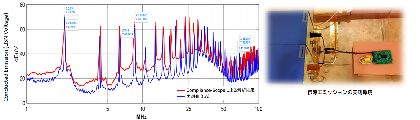 o[`EMI/EMC{g[uCompliance-Scopev̔Jn̂m点