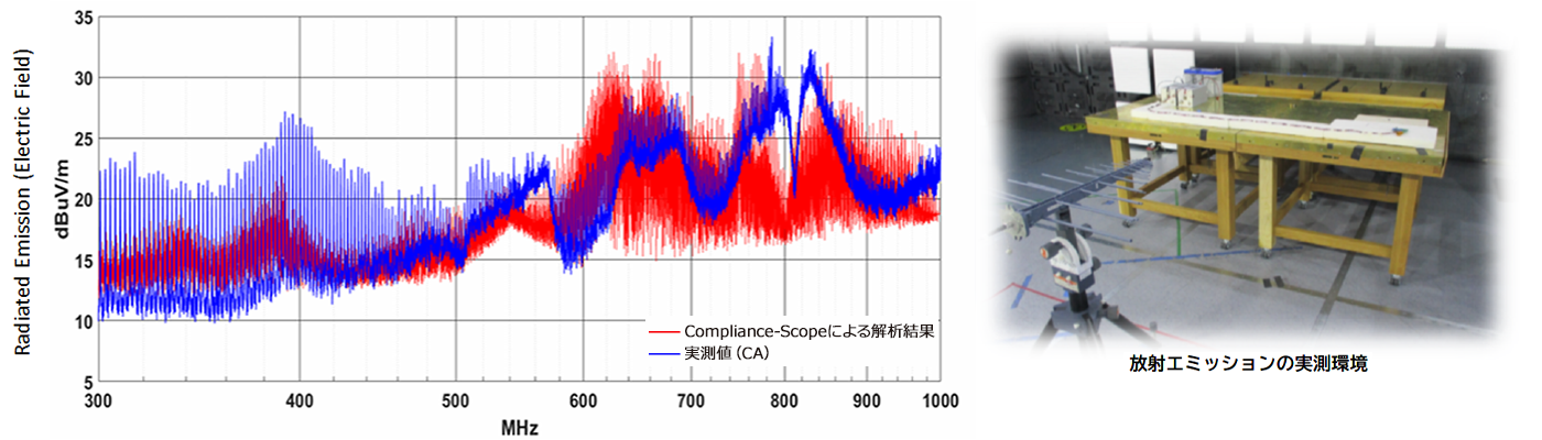 o[`EMI/EMC{g[uCompliance-Scopev̔Jn̂m点