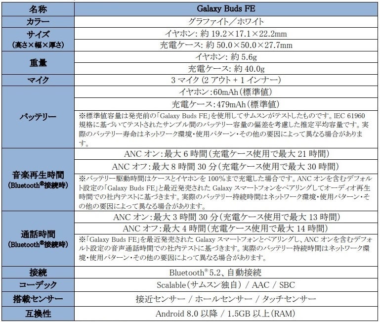 Galaxy BudsjŋRXṕumCL@\vBluetoothCzouGalaxy Buds FEv2023N1019() 