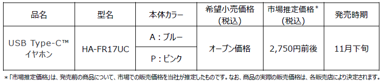 USB Type-C(TM)CzuHA-FR17UCvɃsNAu[ǉ