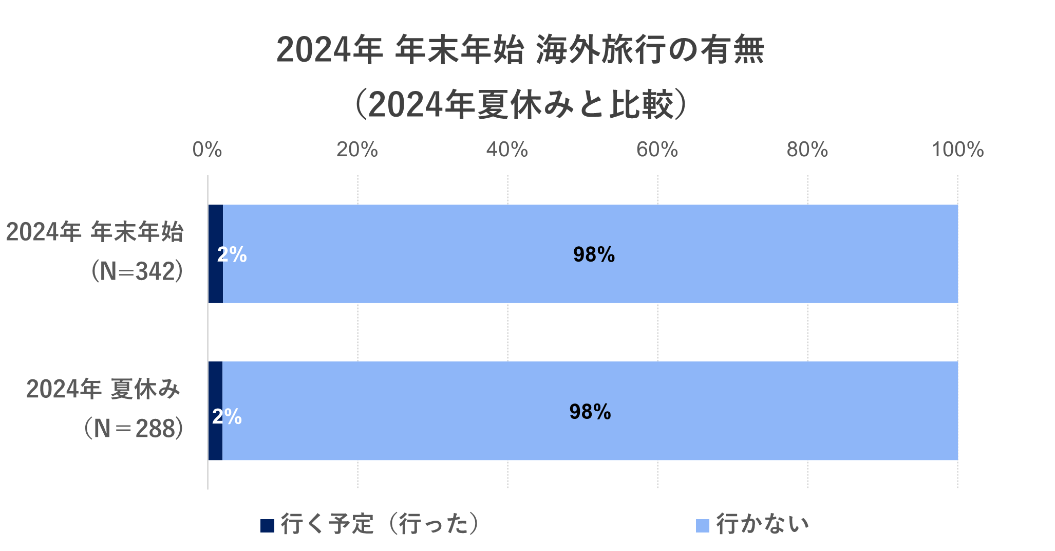 2024NNNn̂oAXL[≷򗷍s߂lcW[ǂeH ^[摍[U[AP[g