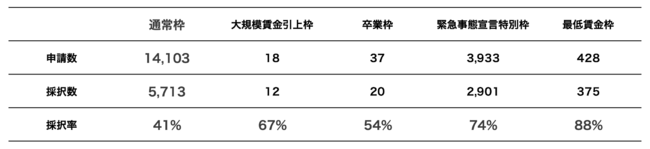 yIƍč\z⏕ 3̑ ̑ 48.7%zO匋ʂ𓥂܂ƍč\z⏕\̖kԕ⏕UЂƊJÂ邱ƂB