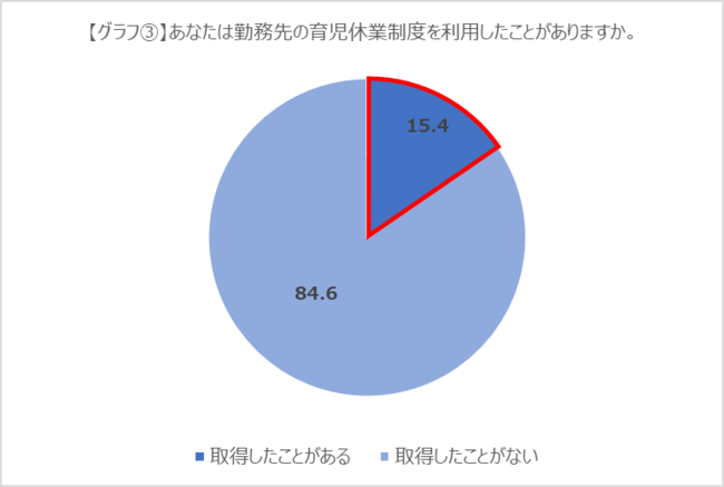 jxɊւӎ 2e@jx擾ł̕sPʂ́AjƂɁuvŁAE@ǗE3ȓ擾Ȃ8ȏオ^A4Jȏ擾ɂ͔