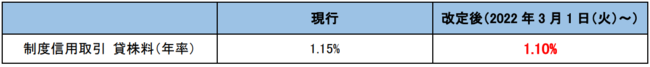 g[fBOc[uHYPER SBI 2v[X̂m点