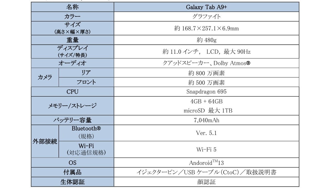 Galaxy Tab AV[YőTCY11C`3œ{IuGalaxy Tab A9+v{2023N1023() Jn