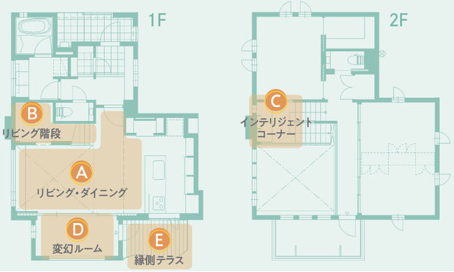 Fujisawa TXeBiuEX}[g^EɐVfnEXuFuture Co-Creation FINECOURTIIIva