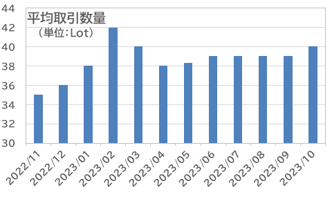 ėグ~ϑUSDiăhjߋőIxJPYi~j̊gyOׂǂƃRFXƒ2023N10z