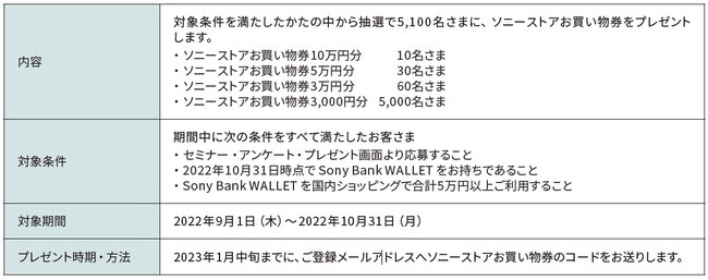 uSony Bank WALLET s100˔jLOvLy[{̂m点