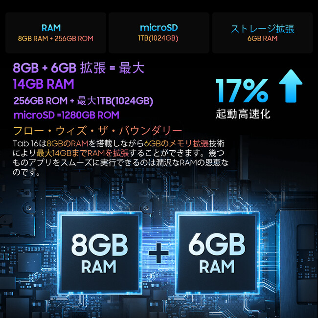 y26%OFFzAmazon Android 12 \ 8RAT616CPUځA11C`14GB+256GB^ubgŔ̔Aňi 27,763~!!