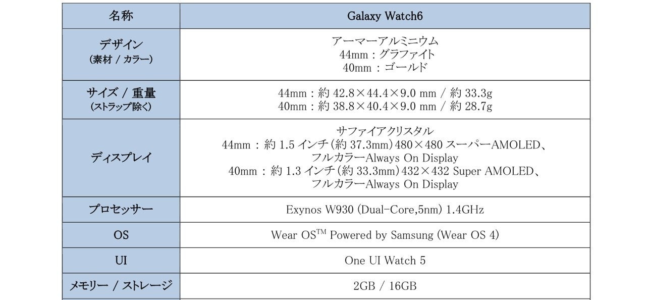 hRio[T[rXΉ́uGalaxy Watch6vɔIuFeliCavΉ̍ŐVX}[gEHb`uGalaxy Watch6v@2023N1121(){蔭Jn