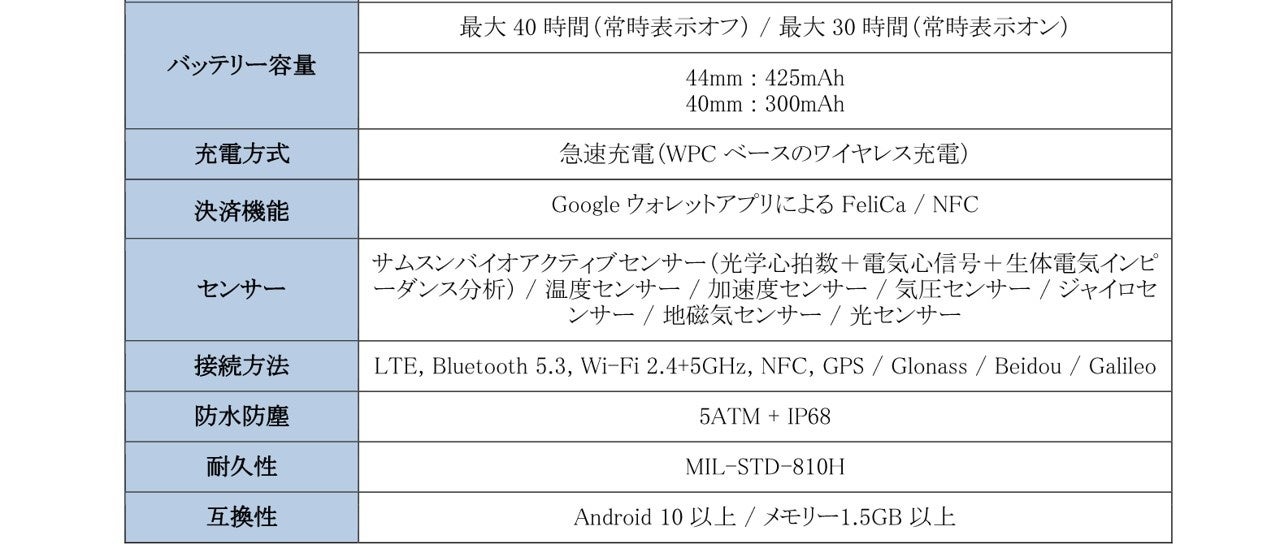 hRio[T[rXΉ́uGalaxy Watch6vɔIuFeliCavΉ̍ŐVX}[gEHb`uGalaxy Watch6v@2023N1121(){蔭Jn