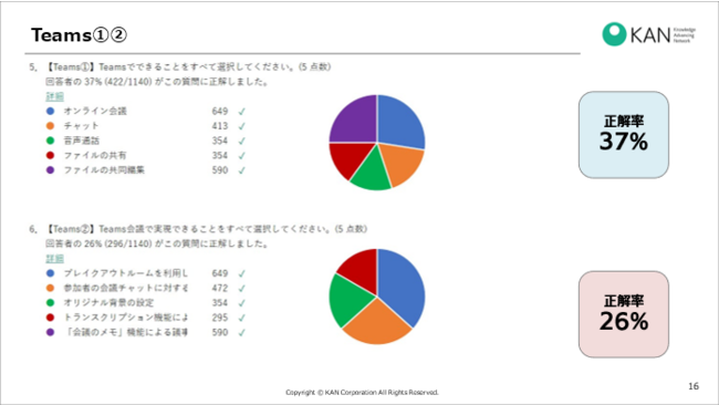 AЈITxADX𐄐iuITeV[AZXg`FbN for Microsoft 365v̒񋟊Jn