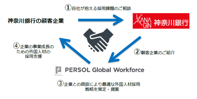 PERSOL Global WorkforceA_ސsƋƖg