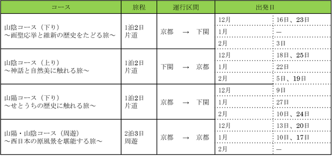 uTWILIGHT EXPRESS v2023N12`2024N2o[21]̔̔ɂ