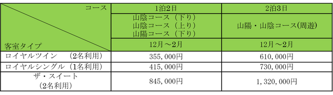 uTWILIGHT EXPRESS v2023N12`2024N2o[21]̔̔ɂ