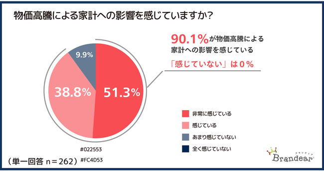 Ń[X̗pA50u[Xi̍wvA36%uspi̔pv@[ƌv̕s͕5.6~/