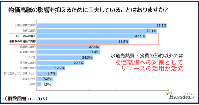 Ń[X̗pA50u[Xi̍wvA36%uspi̔pv@[ƌv̕s͕5.6~/