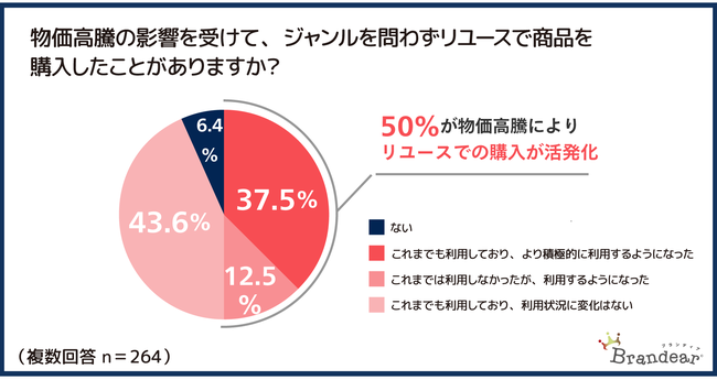 Ń[X̗pA50u[Xi̍wvA36%uspi̔pv@[ƌv̕s͕5.6~/