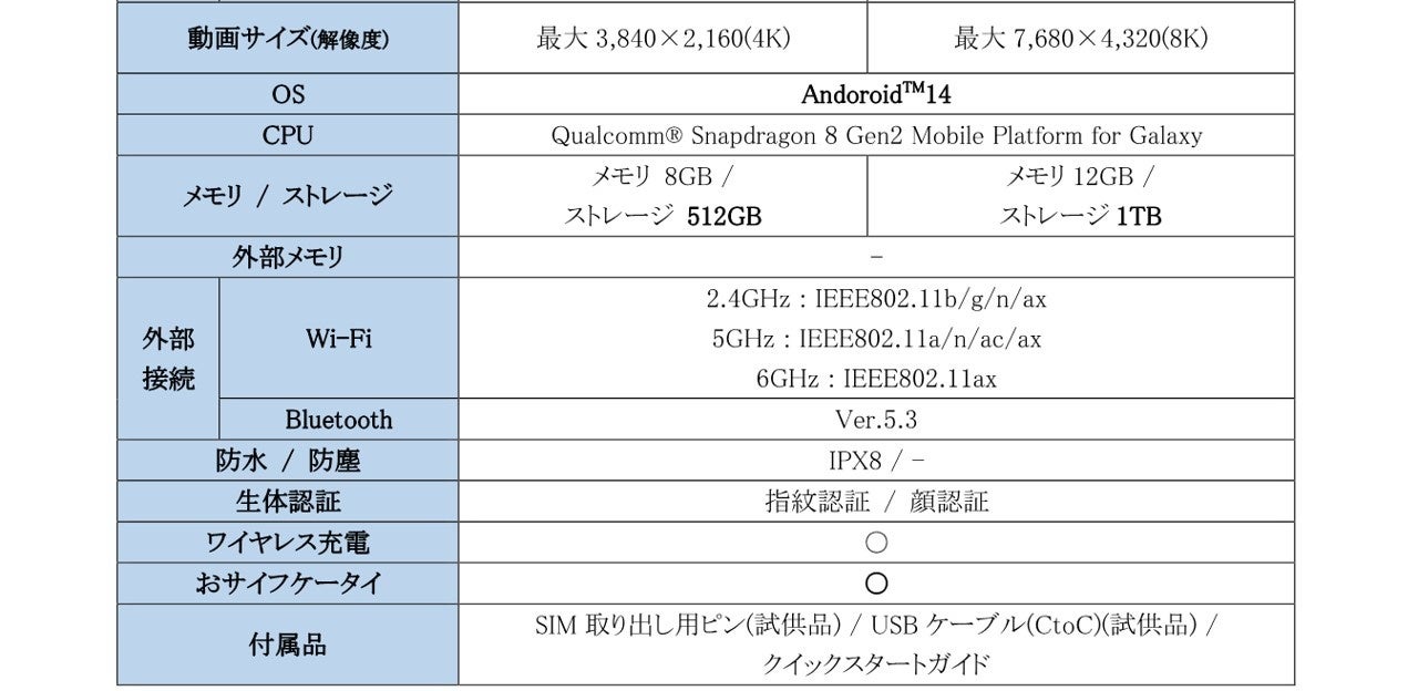 Galaxy̐܂肽݃X}[gtHSIMt[fuGalaxy Z Flip5 (512GB)Galaxy Z Fold5 (1TB)v2023N127(){