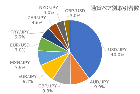 z͋ƊEŜ22!1200~USD/JPY(ăh/~)̎z͉ߋ3Ԗ yOׂǂƃRFXƒ2023N12z