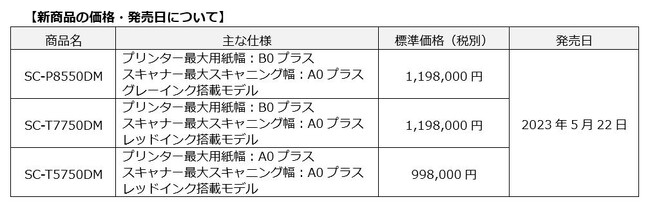 唻CNWFbgv^[ CADEGISpr 痿6F@̃CAbvg[