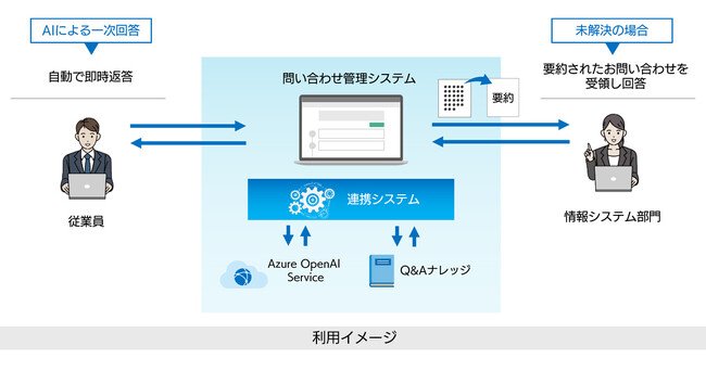 SBeNmW[AAzure OpenAI ServiceƘAgƎVXeJAГpJn