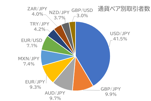 USD/JPYƂ菟Aʂ͑Ŝ9σ|WVv͖9~ցyOׂǂƃRFXƒ2024N1z