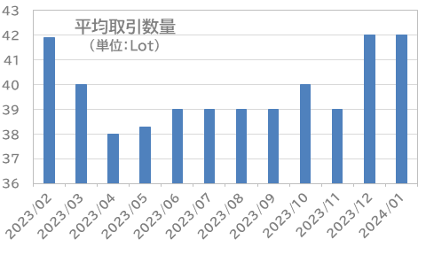 USD/JPYƂ菟Aʂ͑Ŝ9σ|WVv͖9~ցyOׂǂƃRFXƒ2024N1z