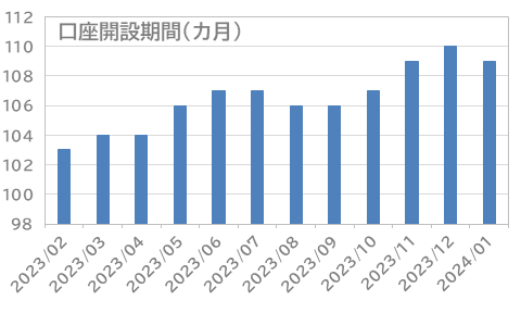 USD/JPYƂ菟Aʂ͑Ŝ9σ|WVv͖9~ցyOׂǂƃRFXƒ2024N1z