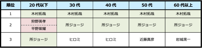 ꏏɃhCuɍsLlAPʂ7A uv`Wj[ỸAChO[vNCI`