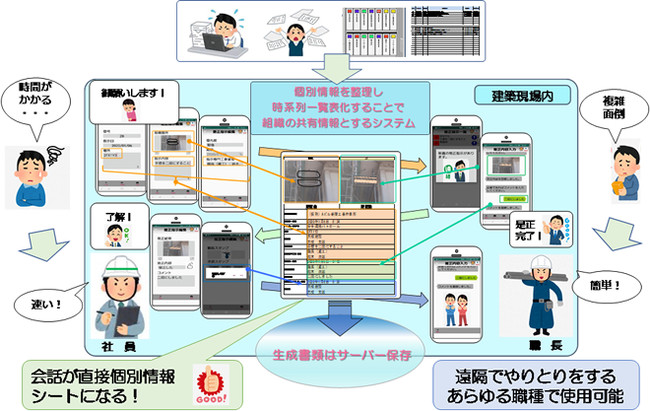 OKIA听݂ƃX}[gfoCXpꌳǗVXeuT-CommunicationvJ