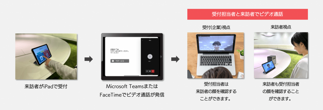 iPadɂ閳ltT[rXMicrosoft TeamsrfIʘbAg