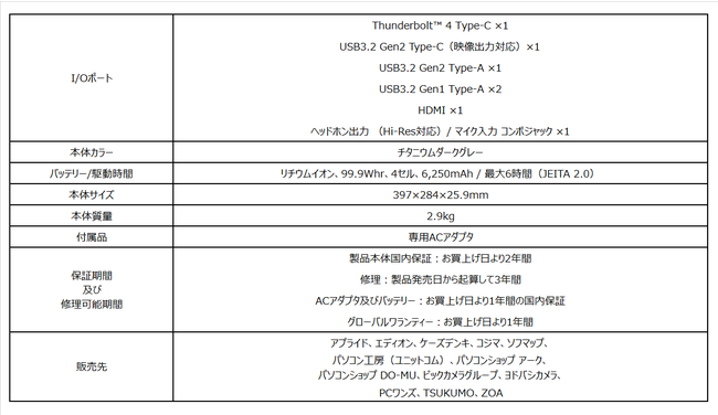 \CPU&GPUƑeʃSSD𓋍ڂX^[}V uGE77HX-12UHS-092JPv2022N825i؁j蔭