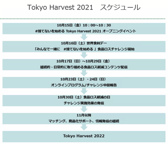 10/16 EHf[u#̂ĂȂn߂vvWFNgJn@uTokyo Harvest in[FXgj2021vQƂW܂