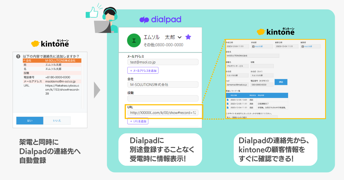 kintone烏NbNœdb邱ƂłudbAgvOC for Dialpadv񋟊Jn