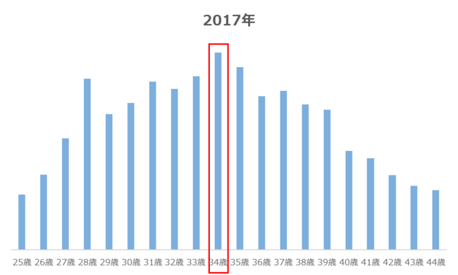 20̊Ă錋kBp[gi[G[WFgōłp҂N29