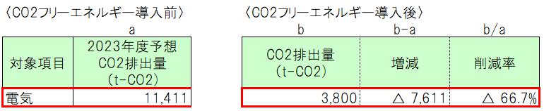 SzeY S13zeŎgpd͂CO2t[d͂֐؂ւ܂I